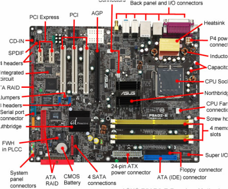 Motherboard - Computer Systems